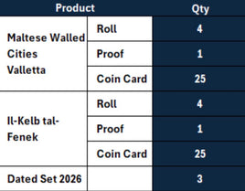 B2b Package Malta 2026(2 issues 2€ a 4 Rolls,25xCC,1xPP,3 BU Sets)